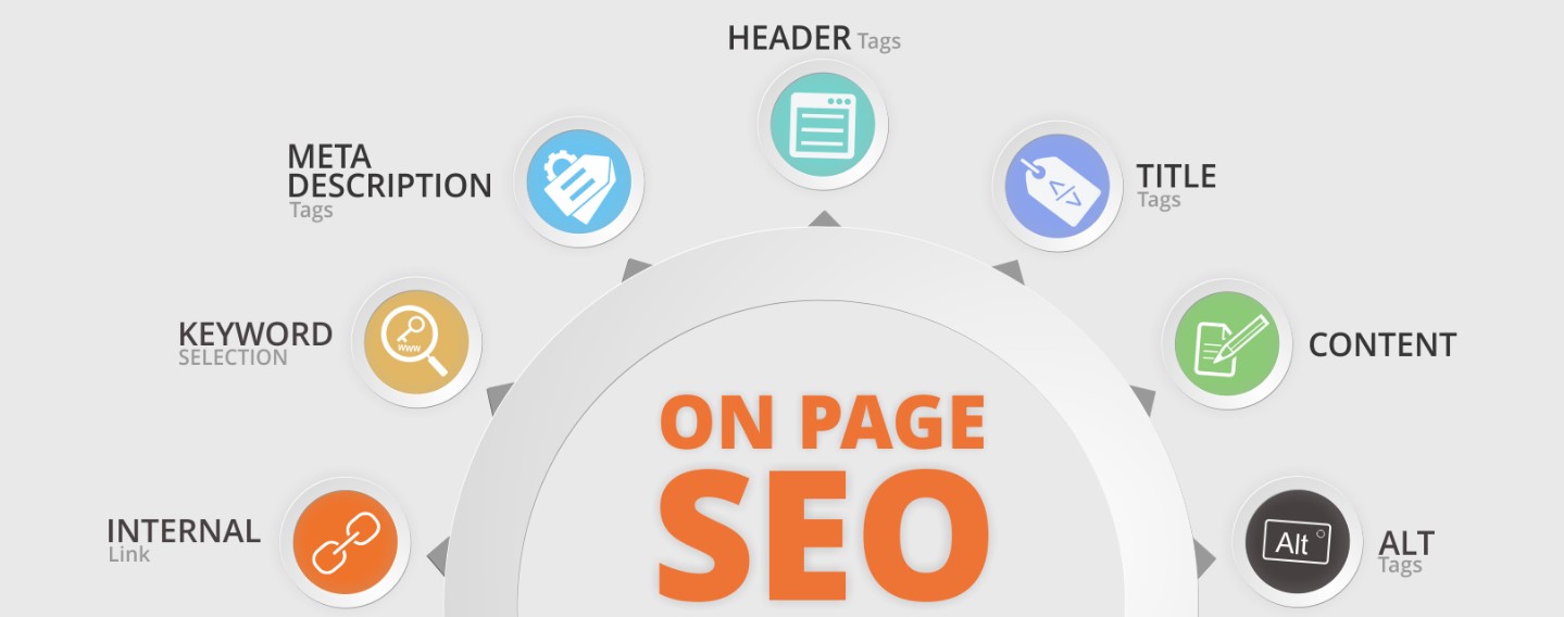 On Page SEO senioriz agency